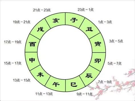 子醜寅卯辰巳午未申酉戌亥